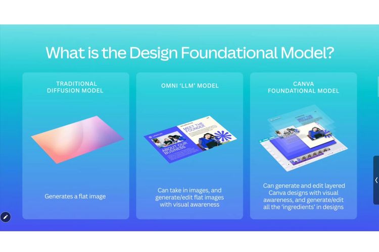 Berbeda dengan AI generatif biasa, Design Foundational Model ini diklaim lebih mampu mengenali elemen-elemen seperti komposisi, keseimbangan warna, dan proporsi visual.