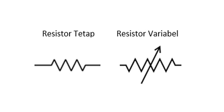 Pengertian Resistor Beserta Simbol Dan Jenis Jenis Resistor 56 Off