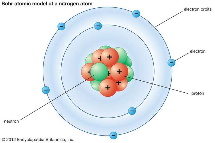 Contoh Soal Teori Atom Bohr