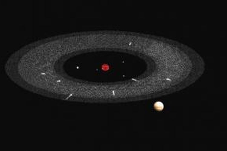 Model sabuk asteroid di antara Mars dan Jupiter dengan adanya komet aktif.