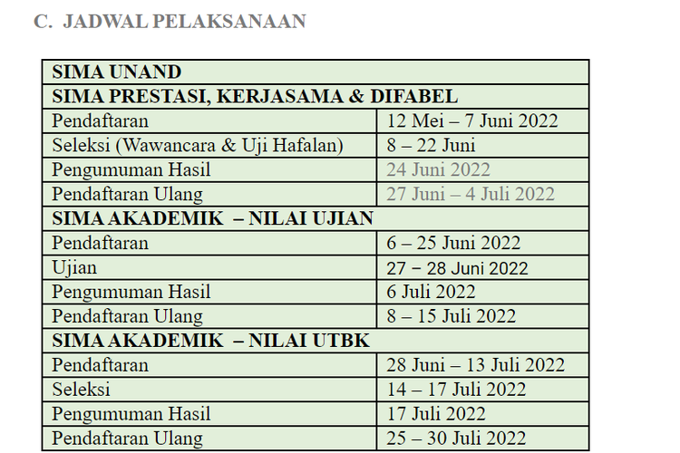 Peserta Ujian Tulis Berbasis Komputer (UTBK)  yang tak lulus SBMPTN, bisa menggunakan nilai UTBKnya untuk mengikuti jalur mandiri Universitas Andalas.