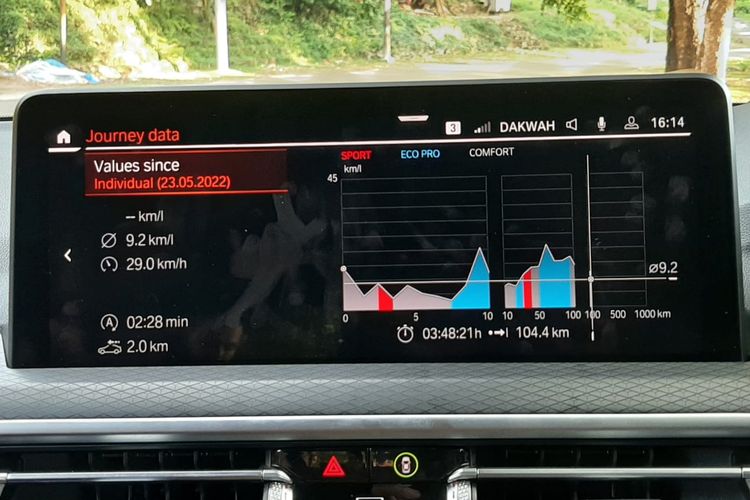 Rata-rata konsumsi BBM BMW X3 M Sport di luar kota