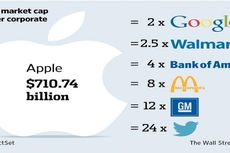 Apple Bisa Dibeli Seharga Rp 9.000 Triliun