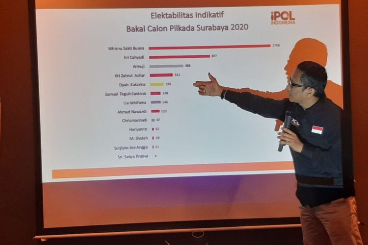 CEO IPOL Indonesia Petrus Harianto mempresentasikan hasil analisa media jelang Pilkada serentak 2020.