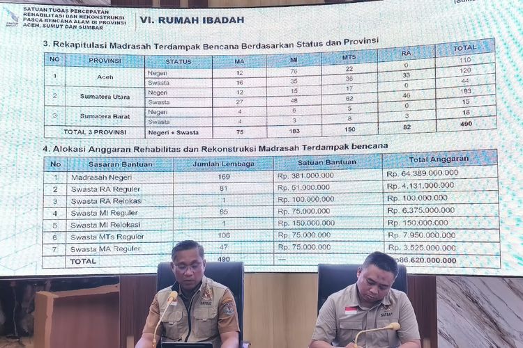 Satgas Targetkan Rehabilitasi dan Rekonstruksi Bencana Sumatera Selesai Tiga Tahun