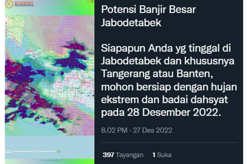 Ramai soal Badai Dahsyat di Jabodetabek Hari Ini 28 Desember 2022, Ini Penjelasan BMKG