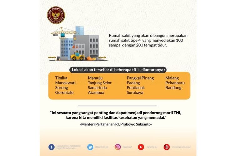 Jumlah dan lokasi pengembangan rumah sakit dan fasilitas kesehatan TNI oleh Kementerian Pertahanan RI 