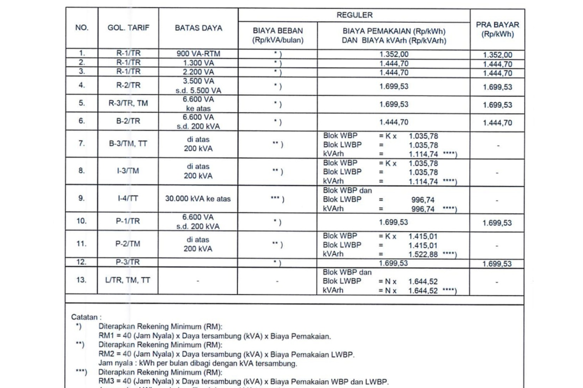 Harga Token Listrik 13-17 Mei 2026, Beli Rp 50.000 dan Rp 100.000 Dapat Berapa kWh?