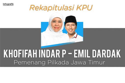 INFOGRAFIK: Khofifah-Emil Dardak Pemenang Pilkada Jawa Timur