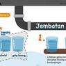 Bosan di Rumah? Yuk Isi Waktumu Bikin 