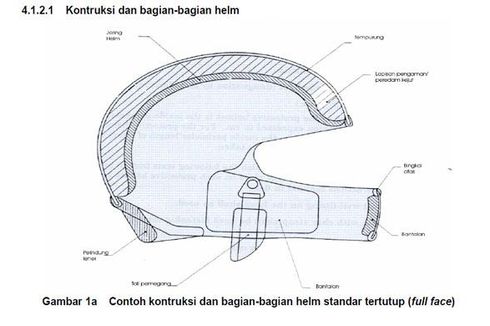 Dasar Hukum Pengendara Motor Wajib Pakai Helm SNI