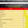 Penerimaan Calon Perwira Prajurit Karier TNI 2021 Dibuka, Ini Informasi Lengkapnya