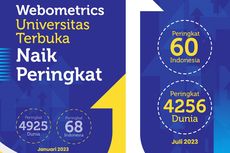 Perbaiki Peringkat Webometrics, UT Komitmen Tingkatkan Kualitas Layanan 