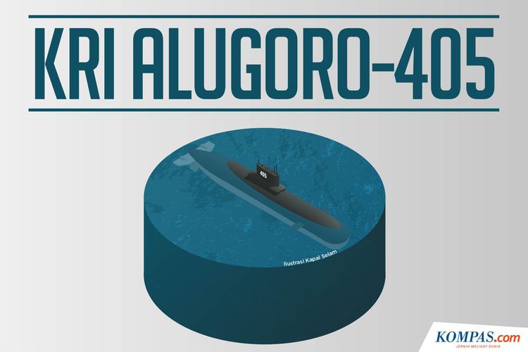 KRI Alugoro-405