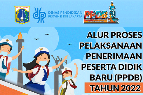 Link Cek Daftar Zonasi SD, SMP, dan SMA di Jakarta untuk PPDB 2022