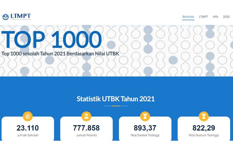 Tangkapan layar laman Top 1000 sekolah 2021 berdasarkan nilai UTBK