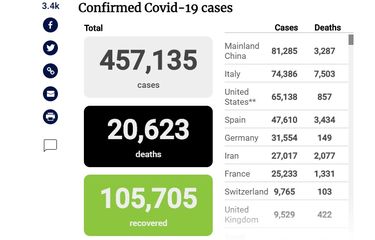 Update penyebaran wabah virus corona secara global hingga Kamis (26/3/2020) siang.