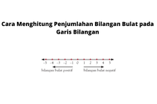 Cara Menghitung Penjumlahan Bilangan Bulat pada Garis Bilangan