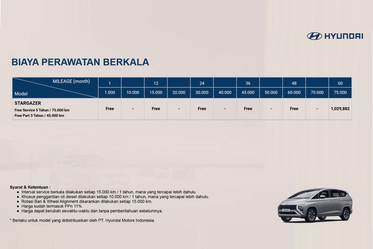 Salah satu pertimbangan saat membeli mobil baru adalah soal biaya perawatan dan kepemilikan. Pemilik perlu memperhitungkan cost of ownership agar kondisi mobil awet dan bisa terus dipakai.