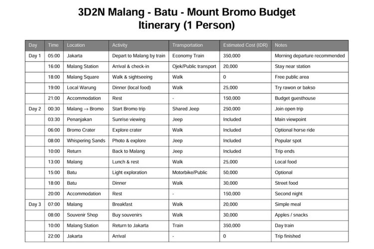 Bikin Rencana Liburan ke Bromo & Batu Otomatis Pakai AI: Cara Praktis dan Hemat!