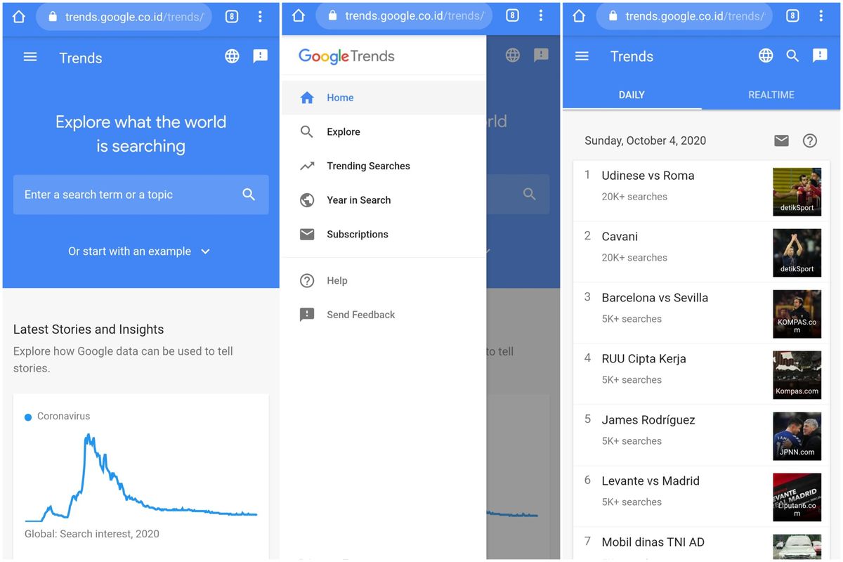 Ilustrasi Google Trends.