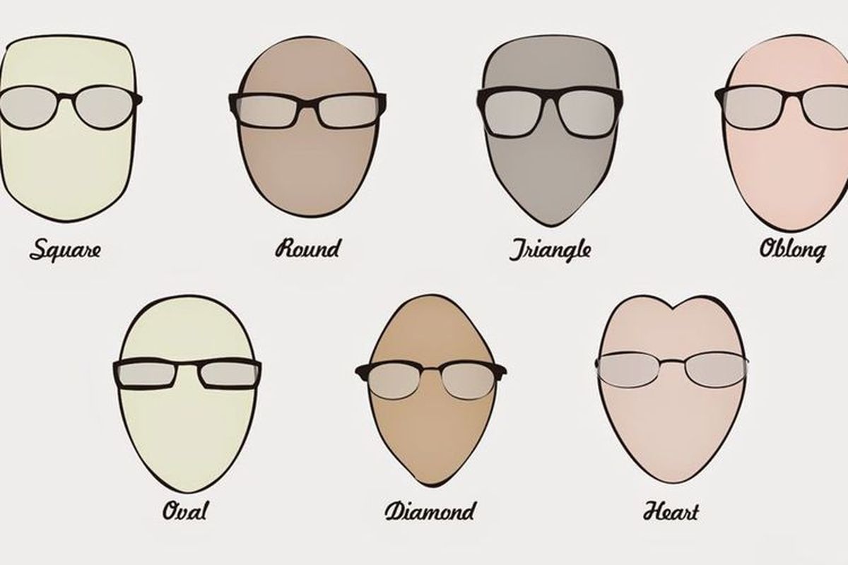 Ilustrasi bentuk wajah dan pilihan kacamata