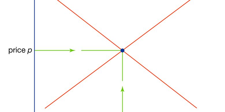 Soal essay dan jawaban tentang permintaan dan penawaran