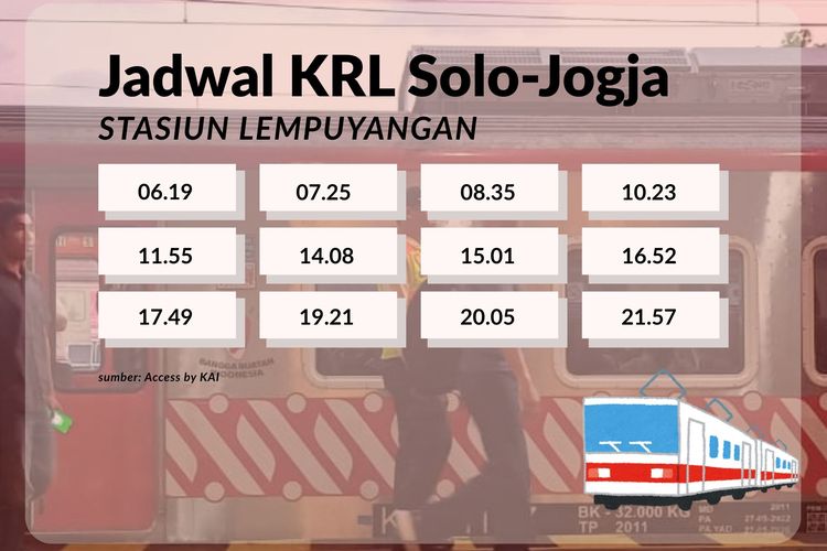 Jadwal KRL Solo-Jogja dari Stasiun Lempuyangan.