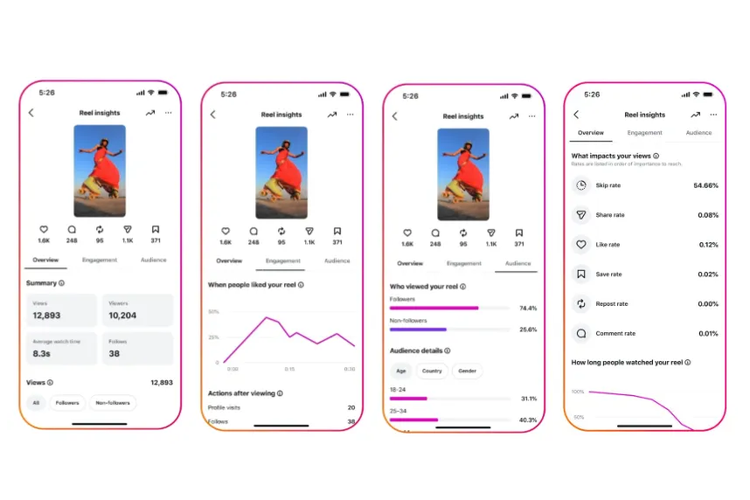 Tampilan Instagram Insights yang baru. Kini ada bagian baru bernama ?What?s impacting your views?. Di sini, Instagram secara langsung menjelaskan faktor-faktor yang memengaruhi performa sebuah Reel.
