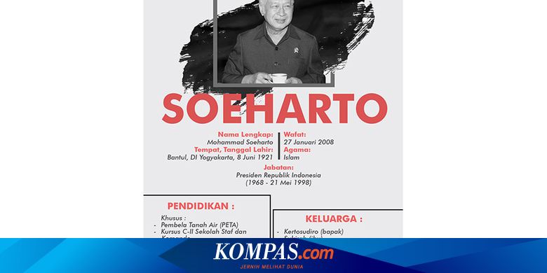 Infografik Serial Presiden Soeharto Halaman All Kompas Com