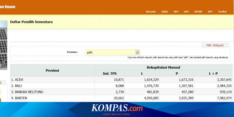 Data Pemilih Kereta