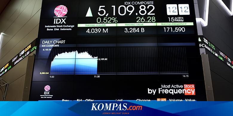 Resmi Melantai Di Bursa Penyedia Kamar Kos Kena Auto Reject