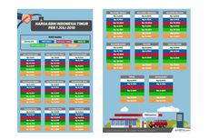 INFOGRAFIK: Daftar Harga BBM di Wilayah Indonesia Bagian Timur