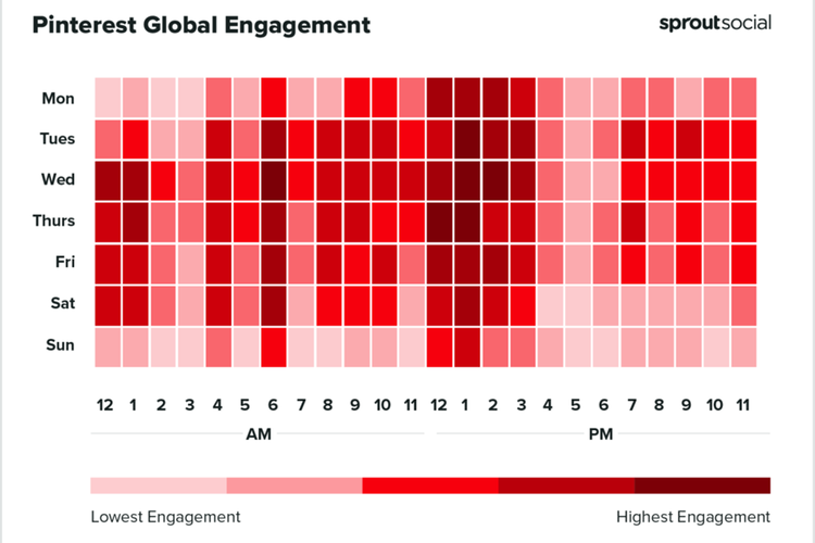 Hasil tingkat engagement Pinterest