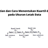 Pengertian dan Cara Menentukan Kuartil dan Desil pada Ukuran Letak Data