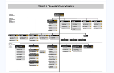 Bagan struktur organisasi Mabes Polri