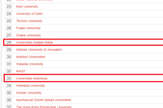 10 Perguruan Tinggi Indonesia Masuk 100 Terbaik Asia Versi 4ICU UniRank