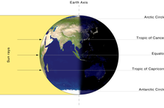 Fenomena Equinox Hari Ini Bisa Bikin Gangguan Sinyal, Benarkah? Ini Penjelasan BRIN