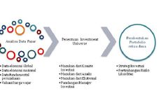 Mengenal Apa itu Manajer Investasi dan Tugasnya