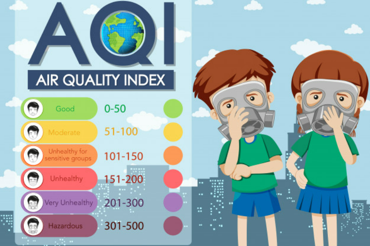 Ilustrasi parameter kualitas udara