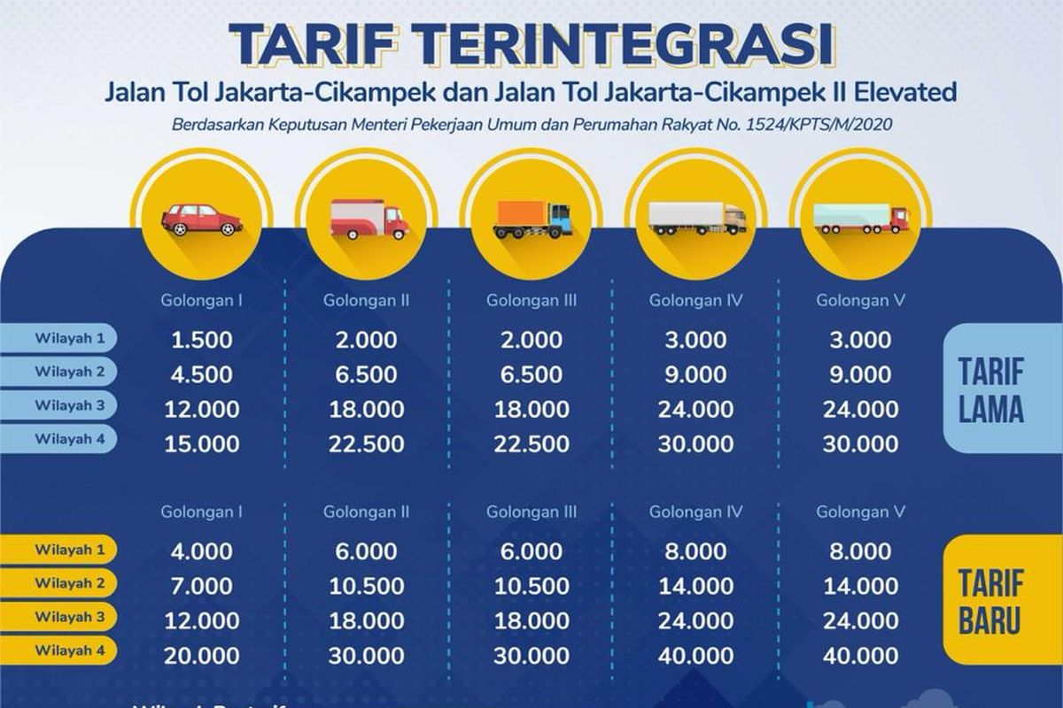 Tarif integrasi Tol Jakarta-Cikampek dan Tol Layang Jakarta-Cikampek