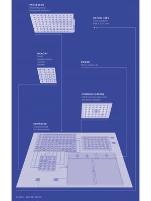 Ilustrasi komponen komputer mungil bikinan IBM.