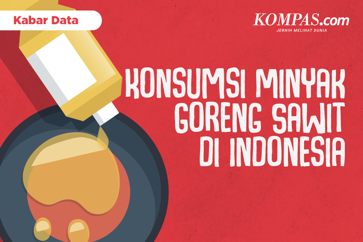 Konsumsi Minyak Goreng Sawit di Indonesia