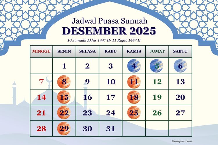 Cek Tanggal 1 Rajab 1447 H: Ini Waktu Malam Rajab dan Amalan Sunahnya