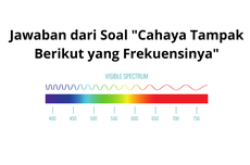 Jawaban dari Soal "Cahaya Tampak Berikut yang Frekuensinya"