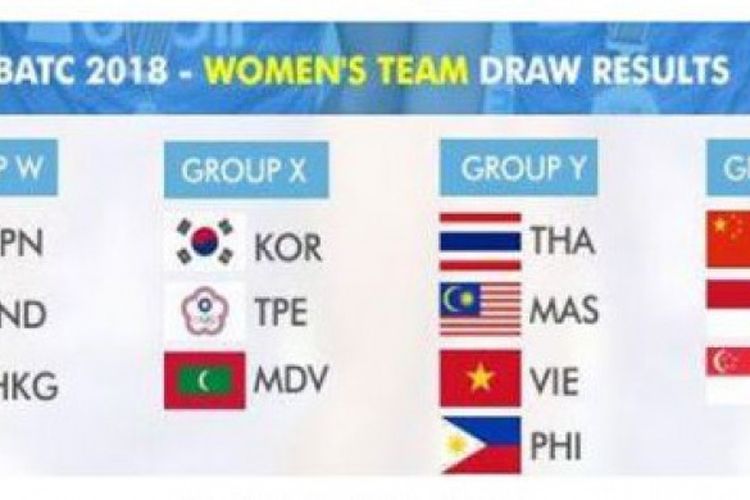 Hasil drawing Kualifikasi Piala Uber 2018 zona Asia.