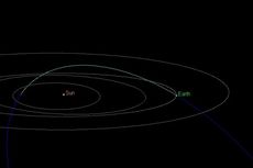 Asteroid Berdiameter 400 Meter Melintas Dekat Bumi Malam Ini