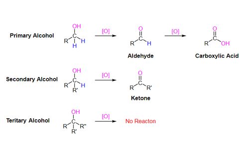 Contoh Soal Menentukan Jenis Alkohol yang Dioksidasi