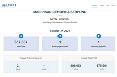 Cek Peringkat Sekolah Kamu di top-1000-sekolah.ltmpt.ac.id