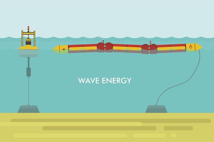 Ilustrasi pembangkit listrik tenaga ombak laut yang merupakan salah satu sumber energi terbarukan.